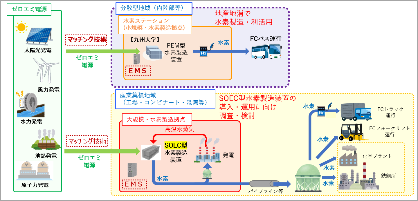 水素利用技術集成 Vol.4 (高効率貯蔵技術、水素社会構築を目指して