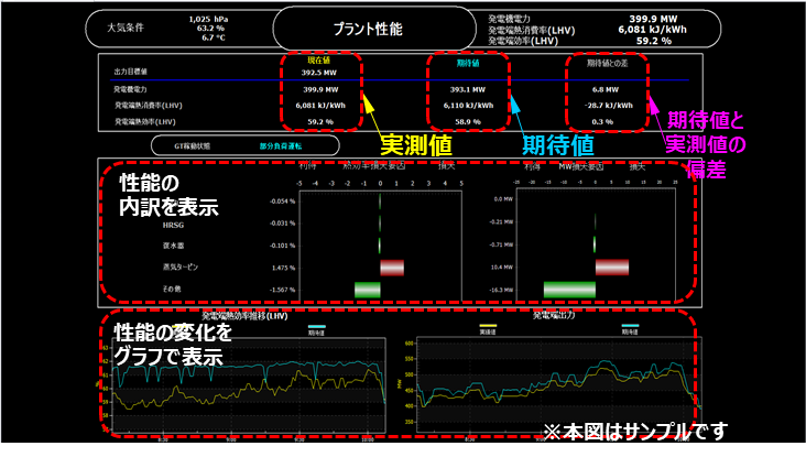 ≪性能監視機能≫