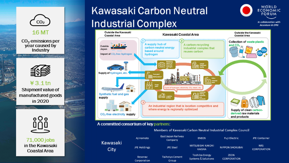 イニシアティブにて公表された川崎臨海部紹介部分