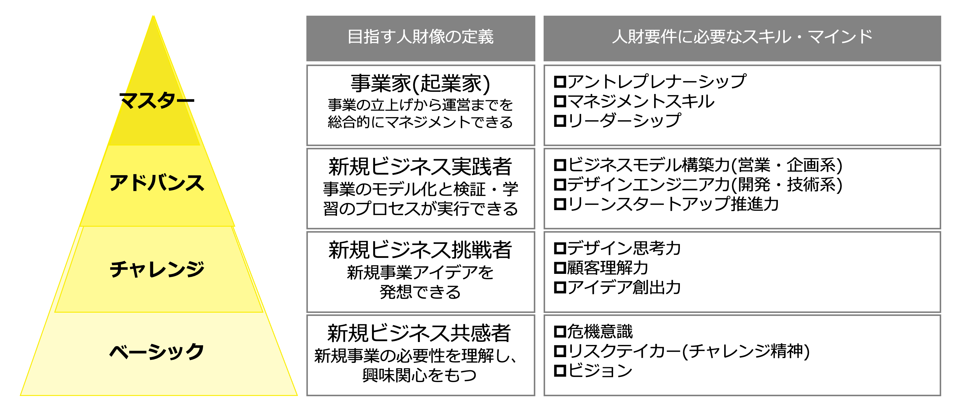 INTRAPRENEURS DOJO プログラム