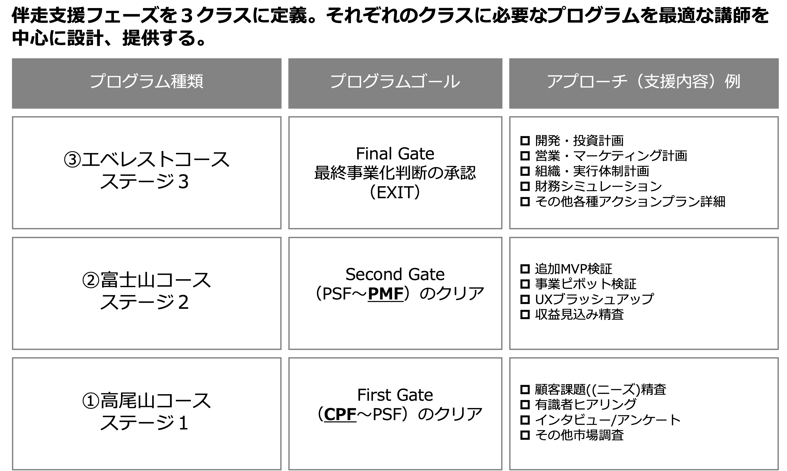 INTRAPRENEURS SHERPA 3コース