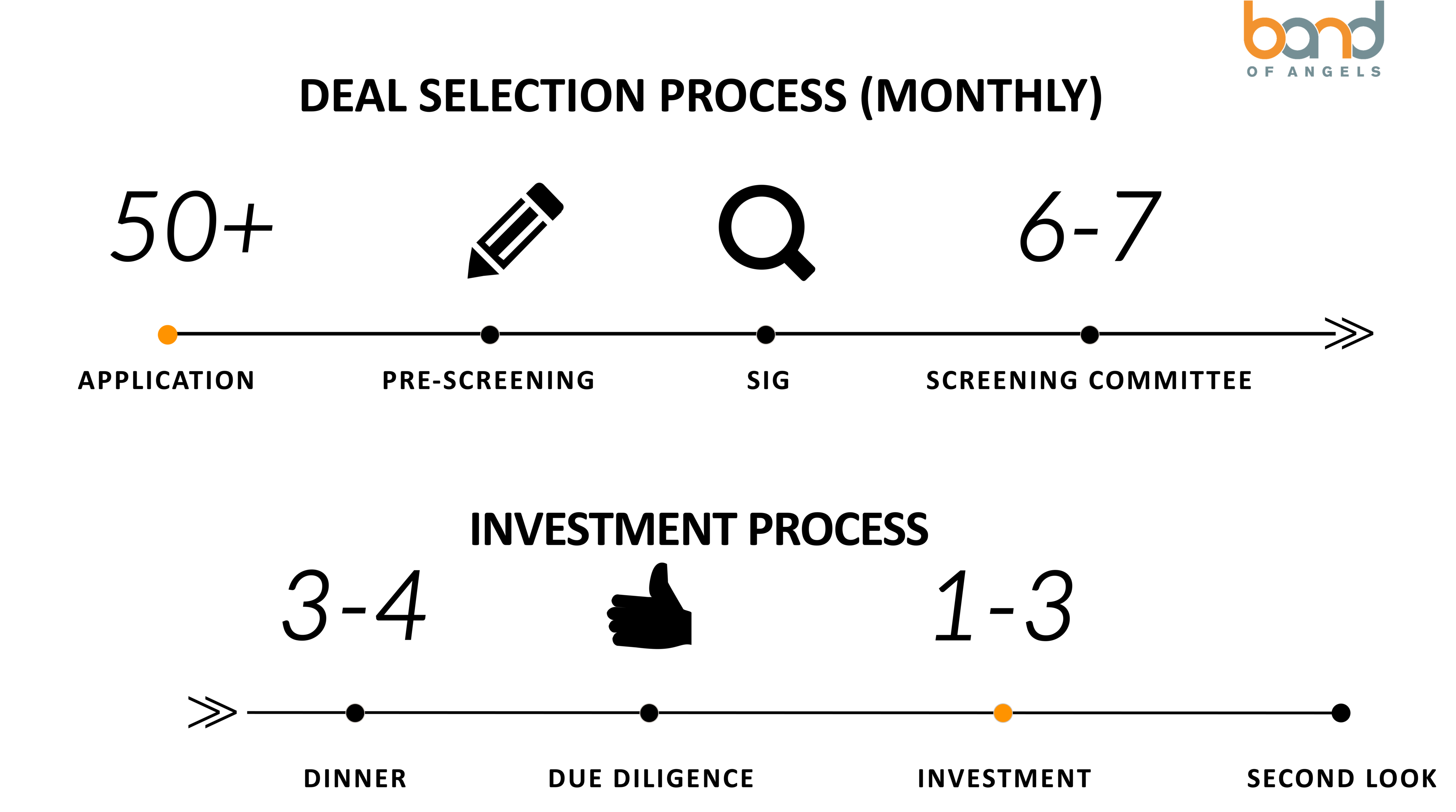 Band of Angels Session flow