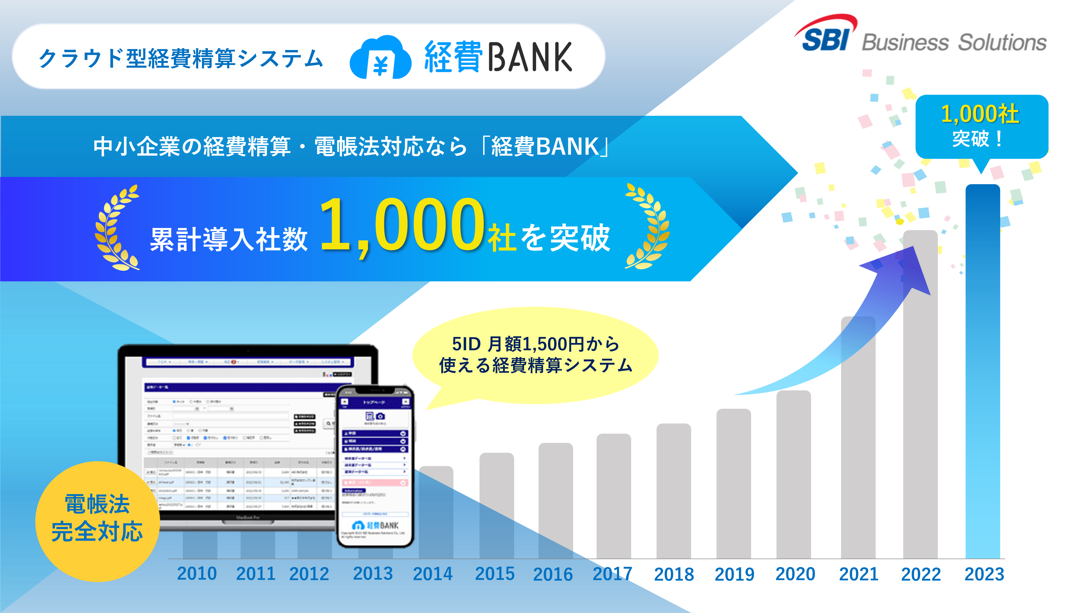 電帳法完全対応のクラウド型経費精算システム「経費BANK」の累計導入社数が1,000社を突破 | SBI ビジネス・ソリューションズ株式会社のプレスリリース
