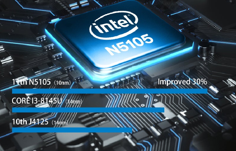 高性能でコンパクトなハイスペックミニPC 「GeeBrain」を