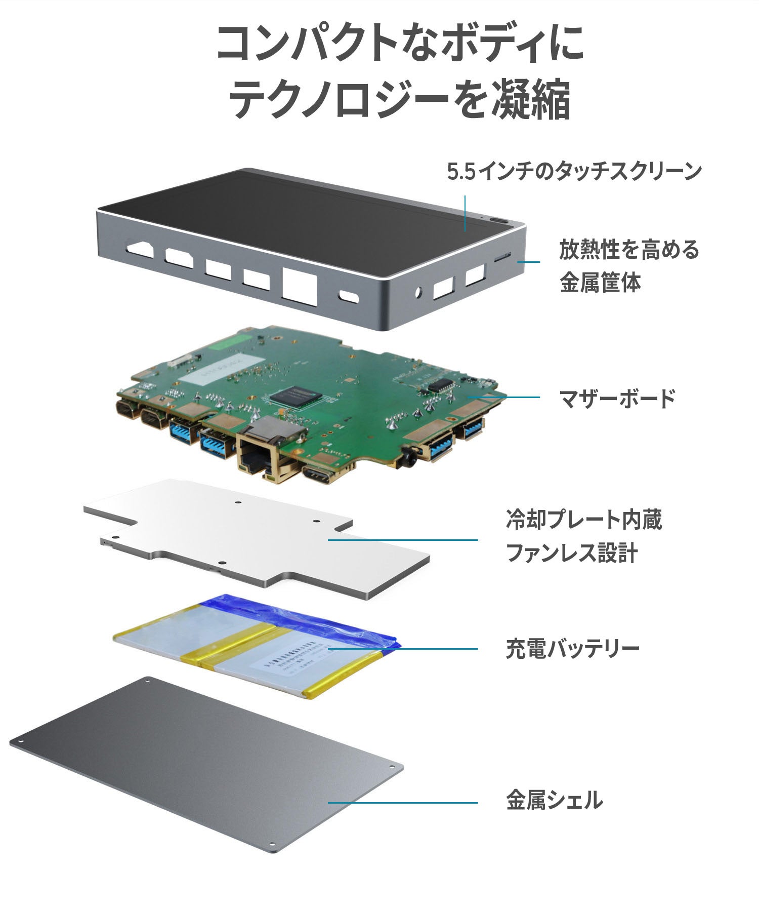 lenovo horizon 2e　一体型PC タッチパネル　バッテリ内蔵 lenovo horizon 2e 一体型PC タッチパネル バッテリ内蔵