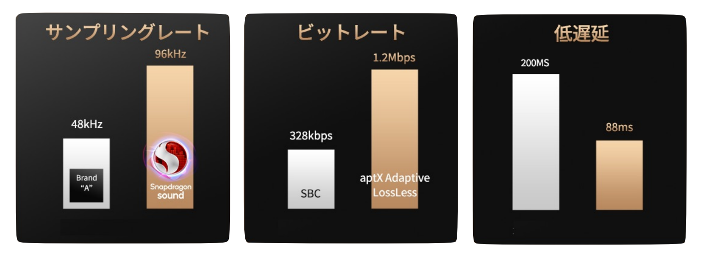 大口径振動板搭載でaptX Lossless対応、アダプティブANCもサポートした