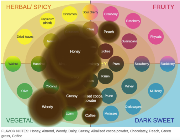 審査員からの評価