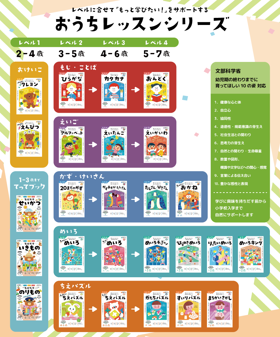 新興出版社啓林館の幼児ドリル『おうちレッスン』シリーズが