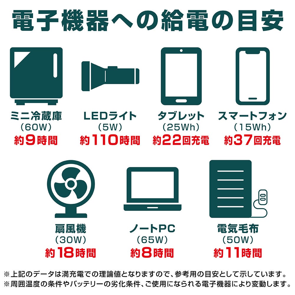 キャンプ・アウトドア用品ブランド「VASTLAND」、「ポータブル