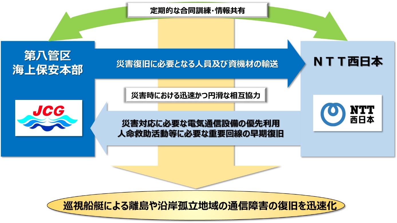 <連携イメージ>