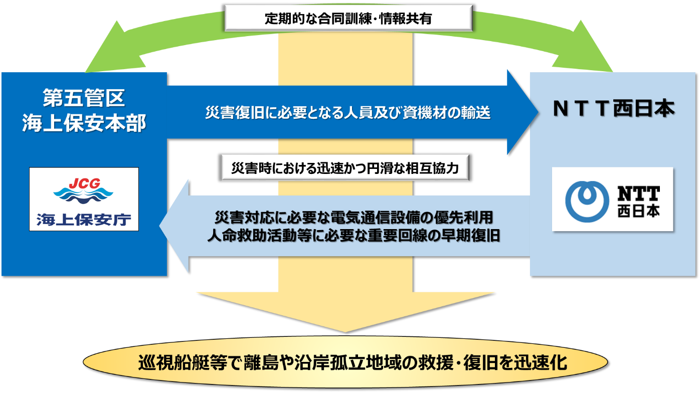 ＜連携イメージ＞