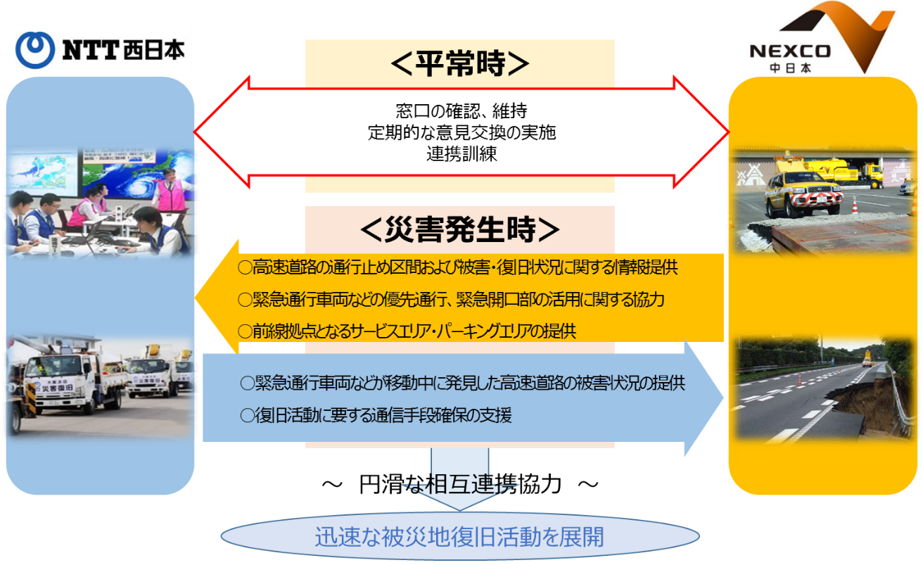 ＜協定の概要＞