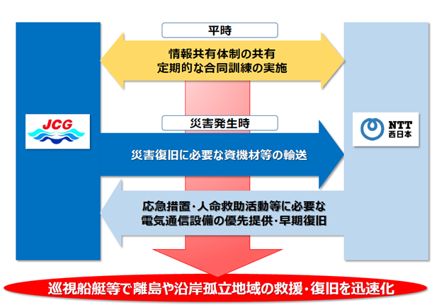 ＜連携イメージ＞