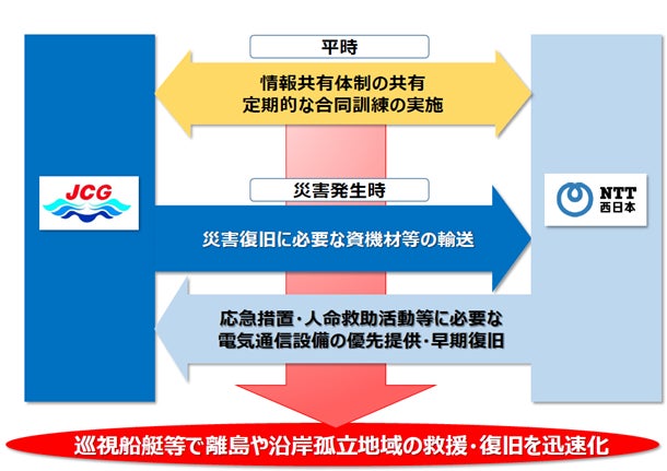 <連携イメージ>