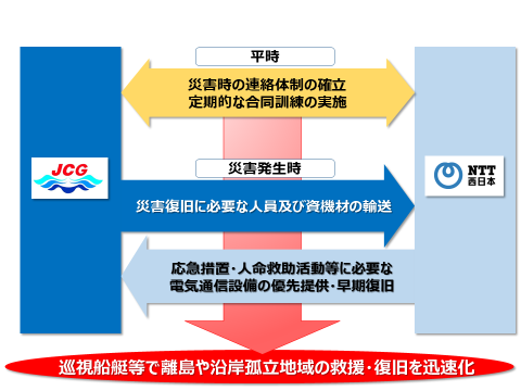 ＜連携イメージ＞