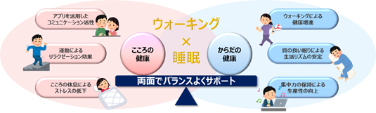 図1：施策イメージ