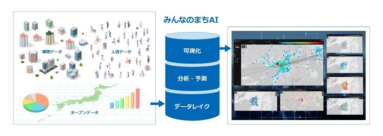 図2 『みんなのまちAI』システムのイメージ