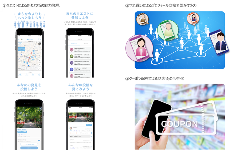 図3 『みんスマ』でのクエストのイメージ
