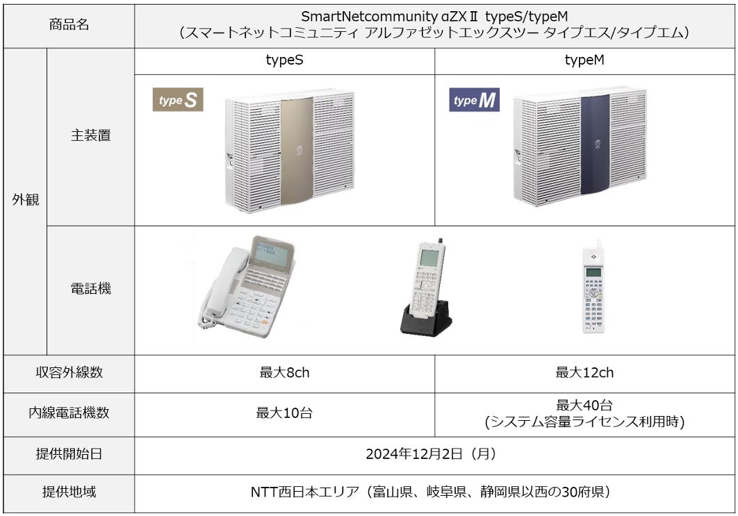 M さま専用!直接お渡し対応 ビジネスフォン「SmartNetcommunity αZXⅡ typeS/typeM」提供
