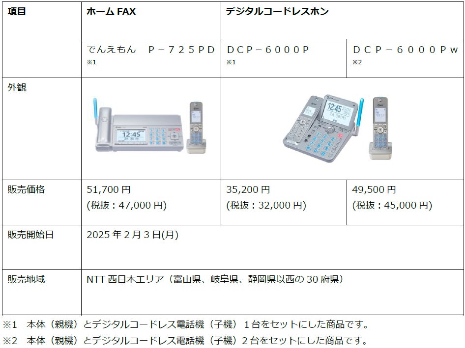新型ホームファクス、デジタルコードレスホンの販売開始について | NTT 新型ホームファクス、デジタルコードレスホンの販売開始について | NTT