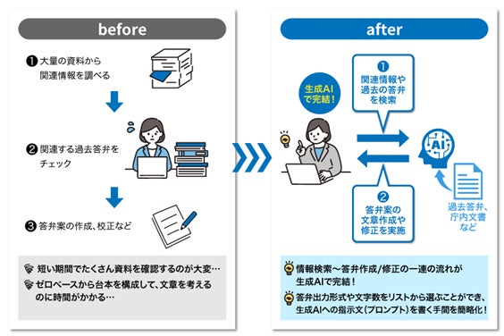 画像が削除されました