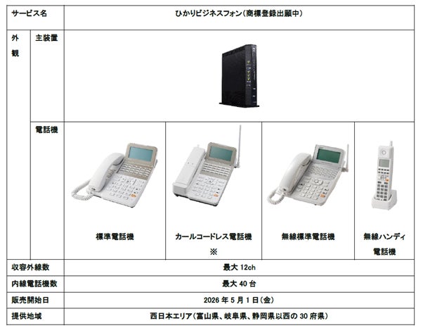 お客さまの音声コミュニケーションを長期にわたり支える「ひかり お客さまの音声コミュニケーションを長期にわたり支える「ひかり