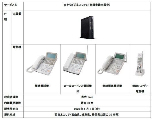 お客さまの音声コミュニケーションを長期にわたり支える「ひかり