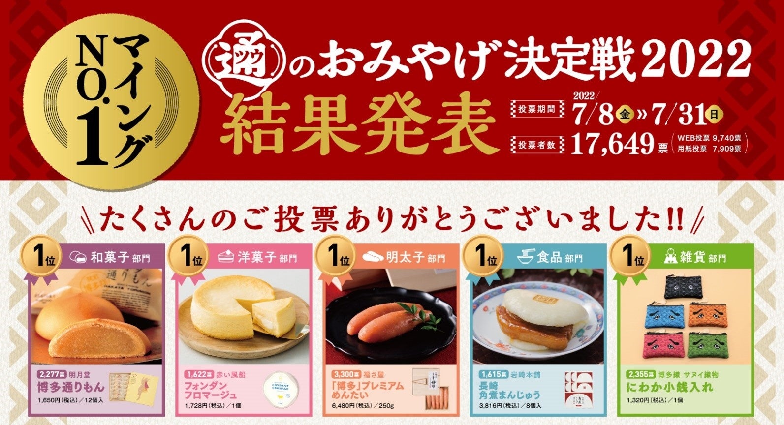 マイングNO.1通のおみやげ決定戦2022 結果発表！ | 株式会社