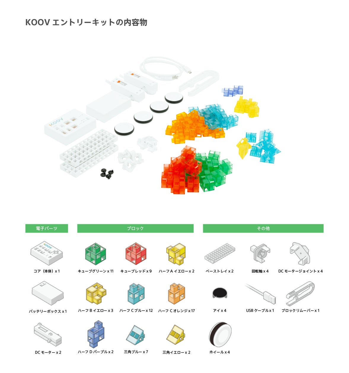 初めてのプログラミング学習者向けの入門セット「KOOV® エントリー 初めてのプログラミング学習者向けの入門セット「KOOV® エントリー