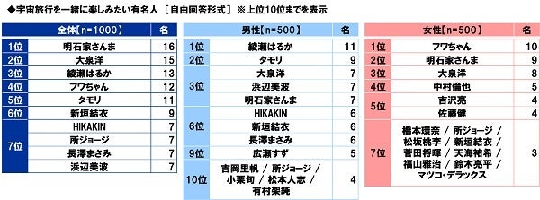 スカパー 調べ 家族と一緒に観て おうち時間 を楽しみたい番組 作品は ドラマ部門1位 ごくせん アニメ部門1位 名探偵コナン バラエティ部門1位 アメトーーク スカパーjsat株式会社のプレスリリース