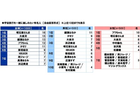 スカパー 調べ 家族と一緒に観て おうち時間 を楽しみたい番組 作品は ドラマ部門1位 ごくせん アニメ部門1位 名探偵コナン バラエティ部門1位 アメトーーク スカパーjsat株式会社のプレスリリース スカパー 調べ 家族と一緒に観て おうち時間 を楽しみたい番組 作品は ドラマ部門1位 ごくせん アニメ部門1位 名探偵コナン バラエティ部門1位 アメトーーク スカパーjsat株式会社のプレスリリース