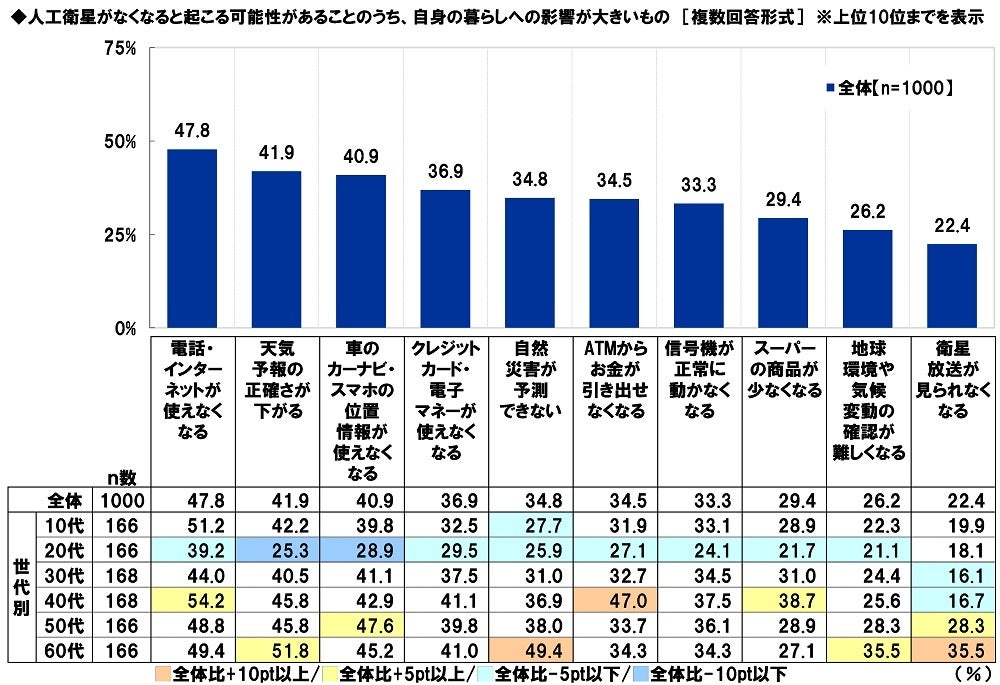 宇宙人と仲良くなれる有名人ランキング！明石家さんまが2年連続1位に