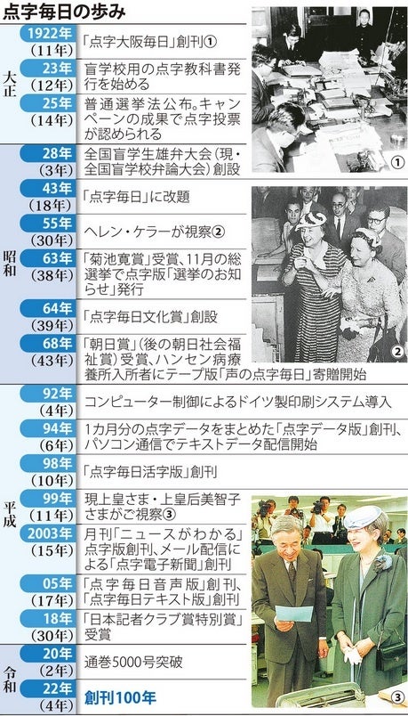 点字毎日の歩み（毎日新聞社作製）