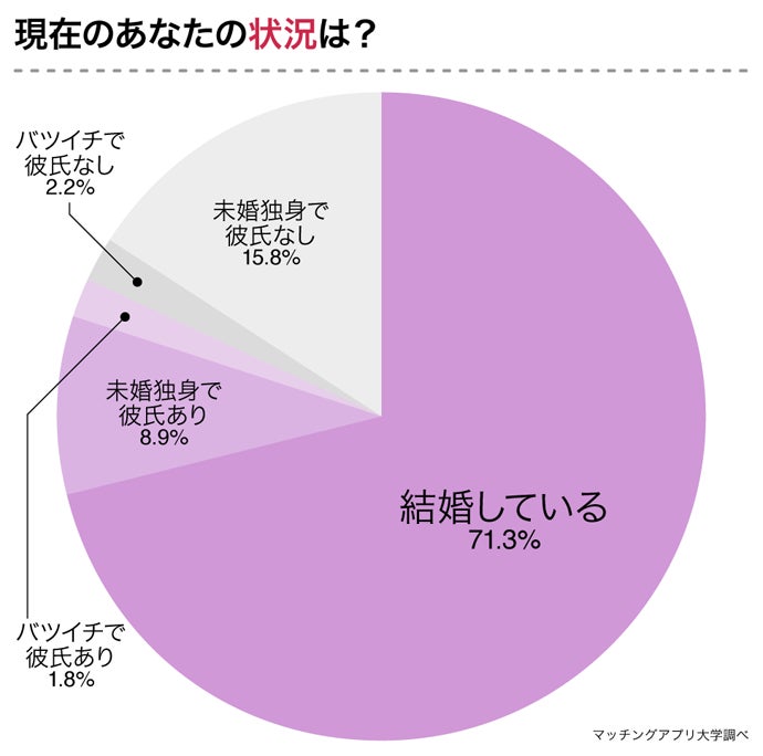 仕事か家庭か 結婚したキャリア女性にワークライフバランスについてアンケート 株式会社ネクストレベルのプレスリリース 仕事か家庭か 結婚したキャリア女性にワークライフバランスについてアンケート 株式会社ネクストレベルのプレスリリース