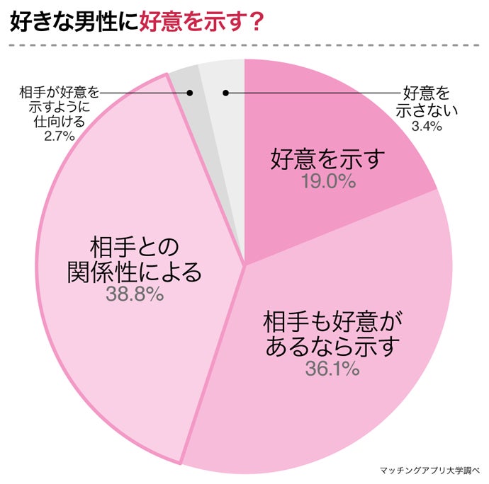 A型女子147名にアンケート A型女子の落とし方 A型女子が好きになる男性とは 株式会社ネクストレベルのプレスリリース A型女子147名にアンケート A型女子の落とし方 A型女子が好きになる男性とは 株式会社ネクストレベルのプレスリリース