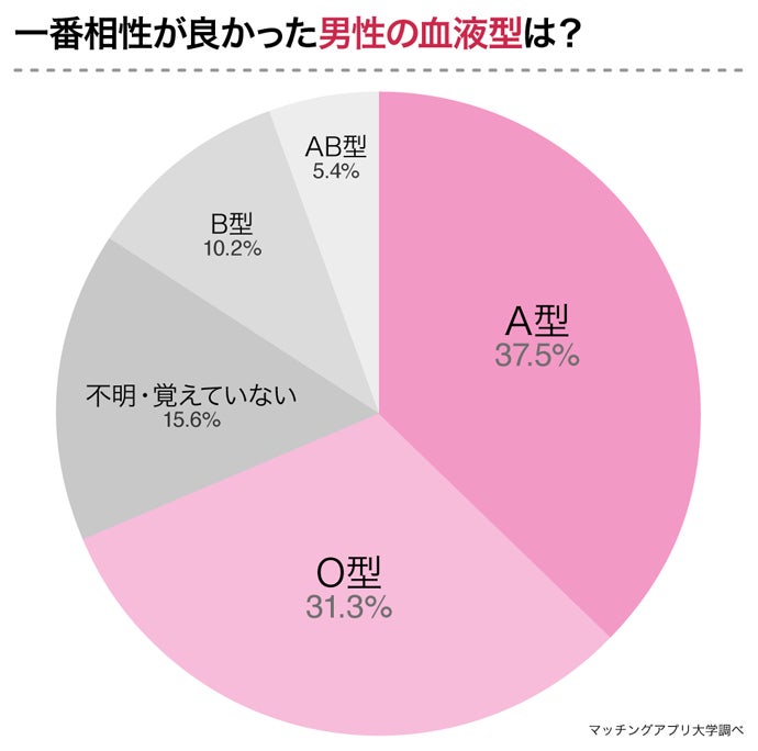 A型女子147名にアンケート A型女子の落とし方 A型女子が好きになる男性とは 株式会社ネクストレベルのプレスリリース A型女子147名にアンケート A型女子の落とし方 A型女子が好きになる男性とは 株式会社ネクストレベルのプレスリリース