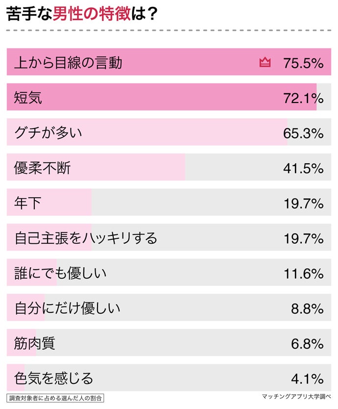 A型女子147名にアンケート A型女子の落とし方 A型女子が好きになる男性とは 株式会社ネクストレベルのプレスリリース A型女子147名にアンケート A型女子の落とし方 A型女子が好きになる男性とは 株式会社ネクストレベルのプレスリリース