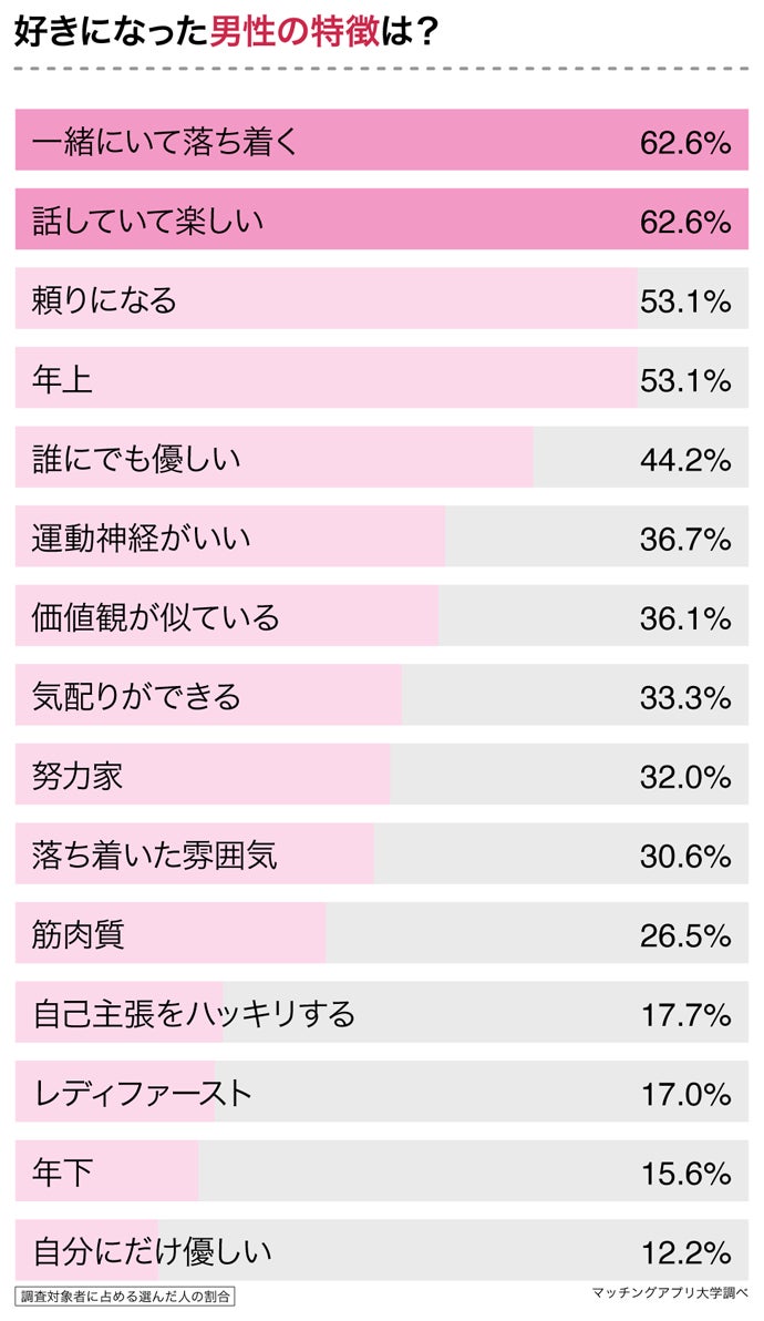 A型女子147名にアンケート A型女子の落とし方 A型女子が好きになる男性とは 株式会社ネクストレベルのプレスリリース A型女子147名にアンケート A型女子の落とし方 A型女子が好きになる男性とは 株式会社ネクストレベルのプレスリリース