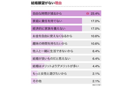 ラブレターでの告白はアリ Lineでの告白は 告白方法の世代間ギャップをアンケート調査 株式会社ネクストレベルのプレスリリース ラブレターでの告白はアリ Lineでの告白は 告白方法の世代間ギャップをアンケート調査 株式会社ネクストレベルのプレスリリース