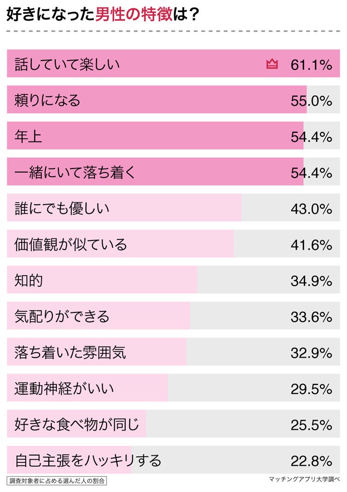 O型女子149名にアンケート O型女子の落とし方 O型女子が好きになる男性とは 株式会社ネクストレベルのプレスリリース O型女子149名にアンケート O型女子の落とし方 O型女子が好きになる男性とは 株式会社ネクストレベルのプレスリリース