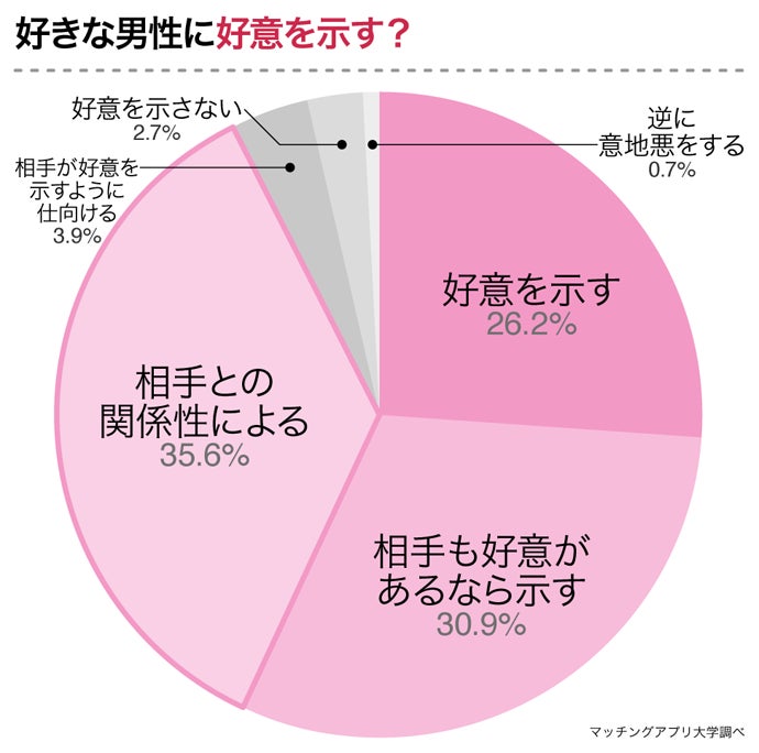 O型女子149名にアンケート O型女子の落とし方 O型女子が好きになる男性とは 株式会社ネクストレベルのプレスリリース O型女子149名にアンケート O型女子の落とし方 O型女子が好きになる男性とは 株式会社ネクストレベルのプレスリリース