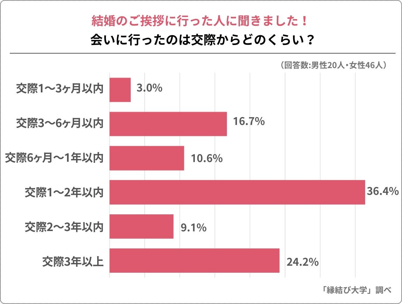 男女369人の恋人の親初対面エピソード！おもしろ失敗談も含む調査結果