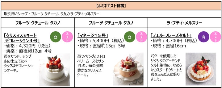 過去最大規模の約80ショップ 180品目 ルミネのクリスマスケーキ デリのweb予約開始 株式会社ルミネのプレスリリース 過去最大規模の約80ショップ 180品目 ルミネのクリスマスケーキ デリのweb予約開始 株式会社ルミネのプレスリリース