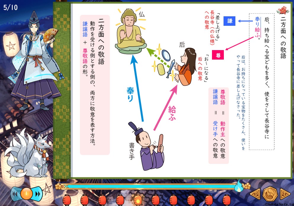 すらら すららドリル ピタドリ に高校 古文 漢文 範囲を新リリース すららネットのプレスリリース すらら すららドリル ピタドリ に高校 古文 漢文 範囲を新リリース すららネットのプレスリリース