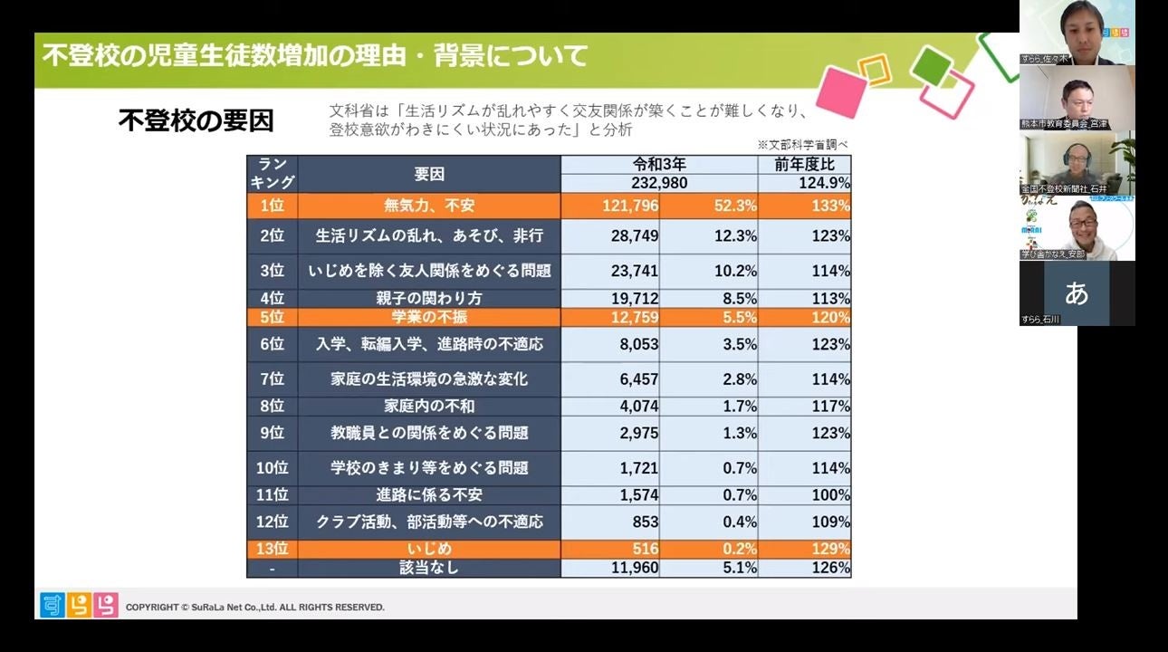 不登校の要因（文部科学省の調査結果をすららネットがランキング形式に編集）
