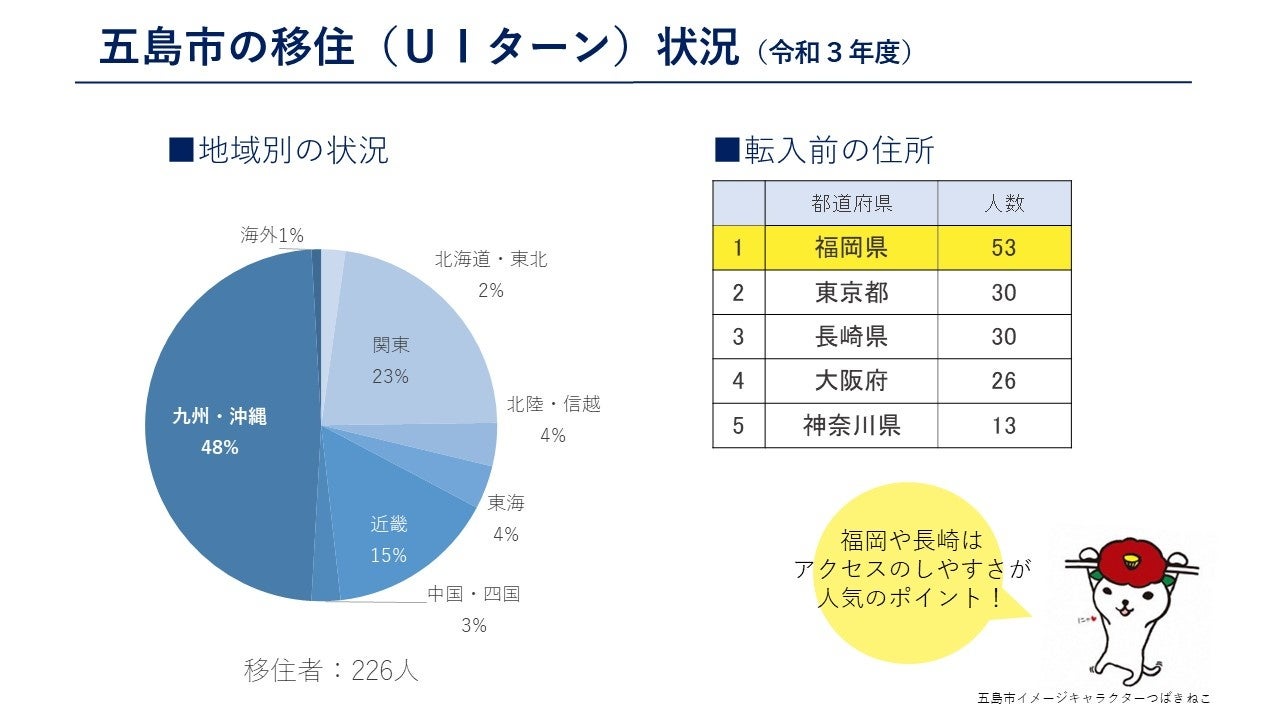 五島市の移住の状況