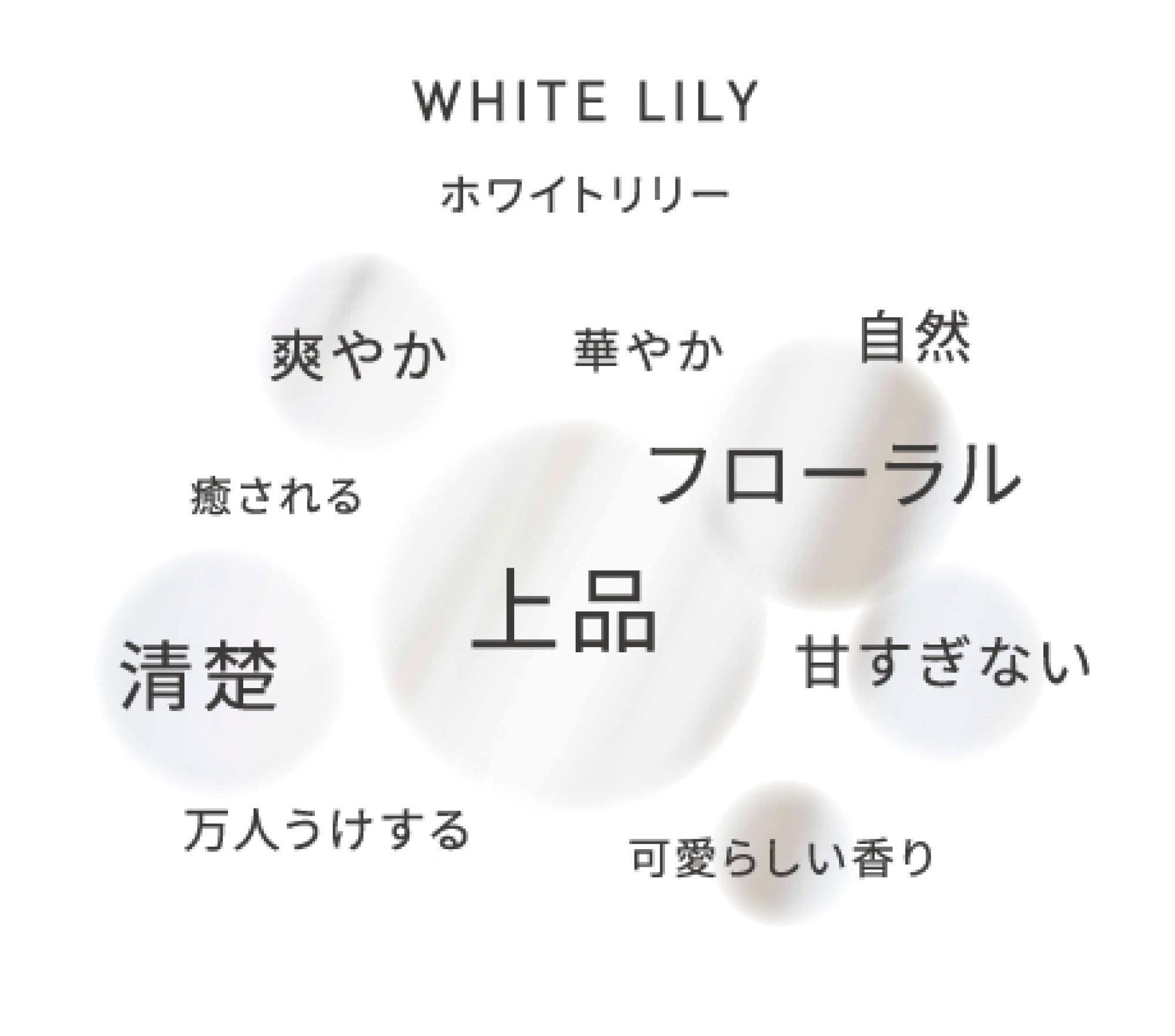 ▶特設サイト「アンケート結果」より 、お客様のお声