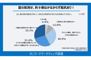 オウンドメディア「ONWARD CROSSET MAG」高橋 志津奈さん×『23区 オウンドメディア「ONWARD CROSSET MAG」高橋 志津奈さん×『23区