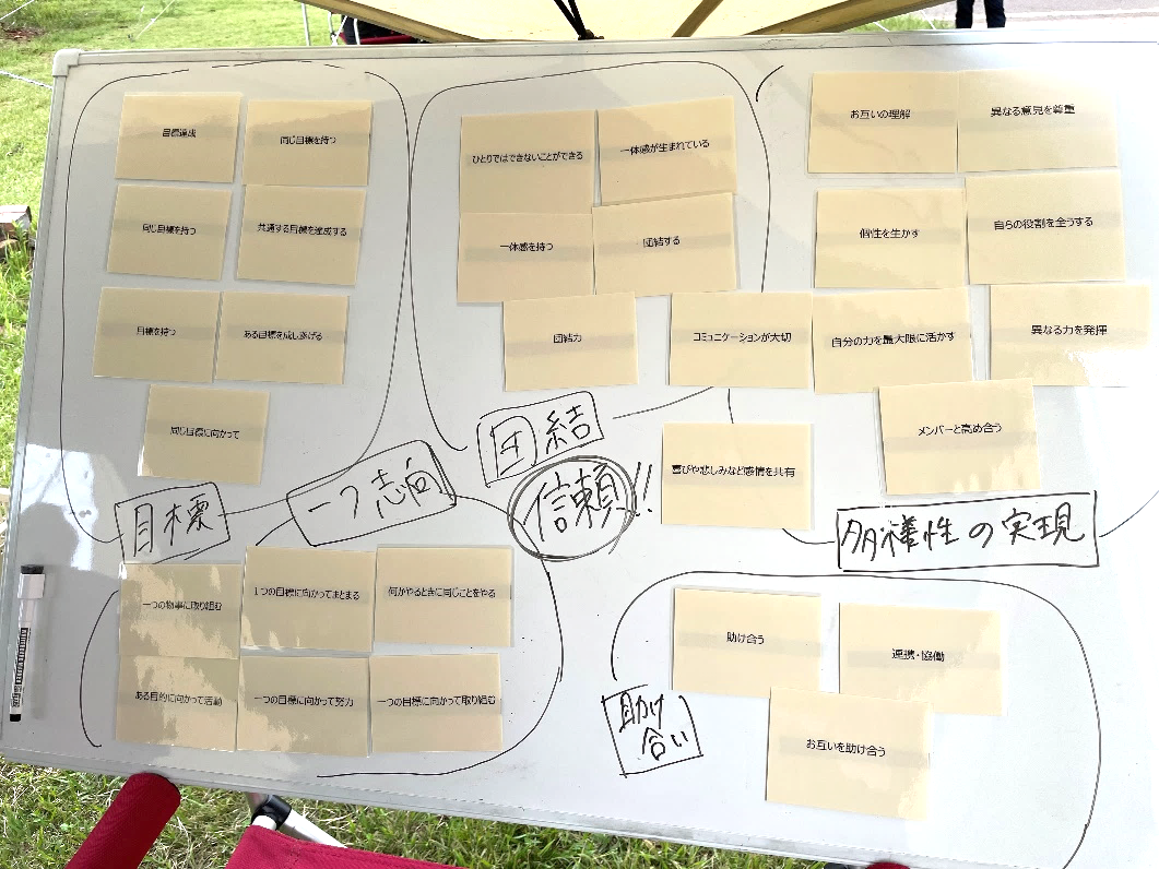 画像4 対話を活用したワークの様子