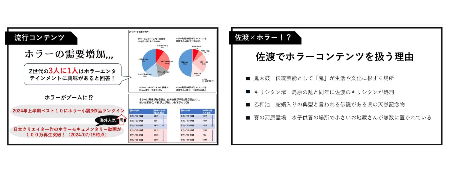 開志専門職大学による佐渡島の観光推進企画
